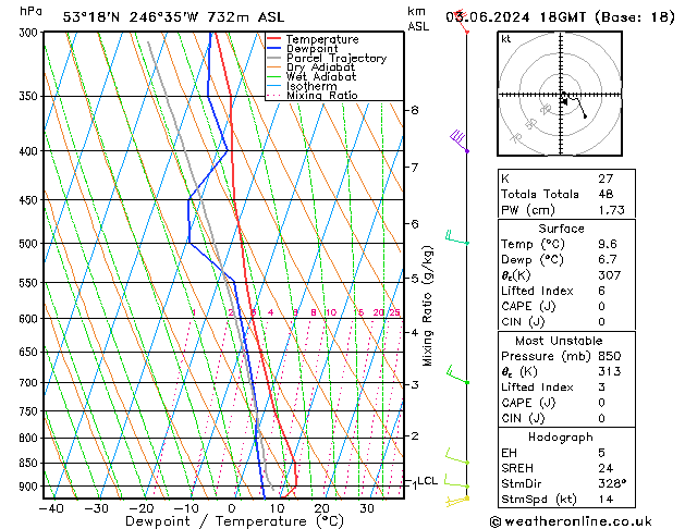 Model temps GFS Pzt 03.06.2024 18 UTC