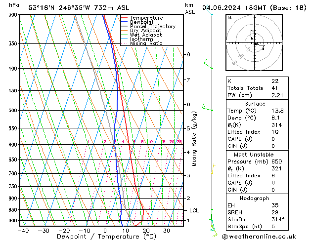 Modell Radiosonden GFS Di 04.06.2024 18 UTC