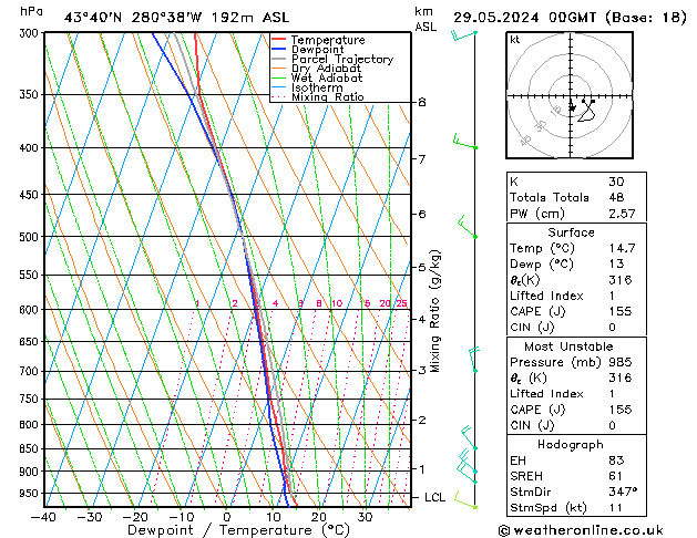 Model temps GFS wo 29.05.2024 00 UTC