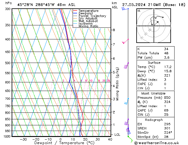 Modell Radiosonden GFS Mo 27.05.2024 21 UTC