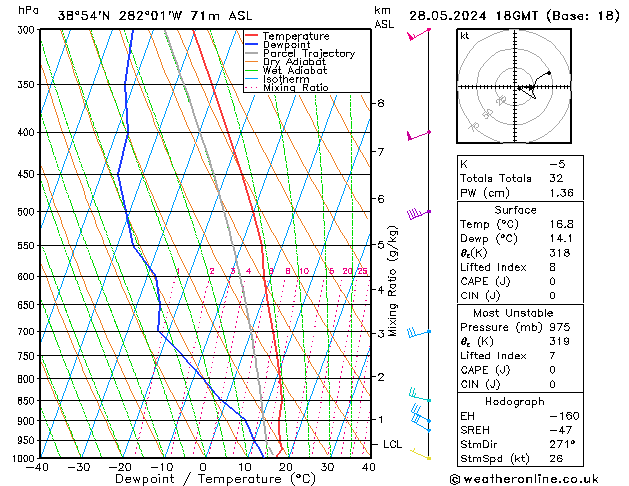 Model temps GFS вт 28.05.2024 18 UTC