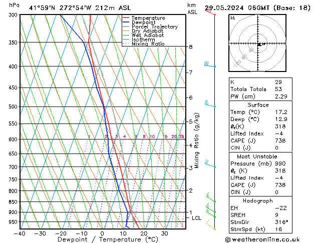 Model temps GFS śro. 29.05.2024 06 UTC