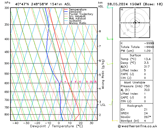 Model temps GFS Tu 28.05.2024 15 UTC