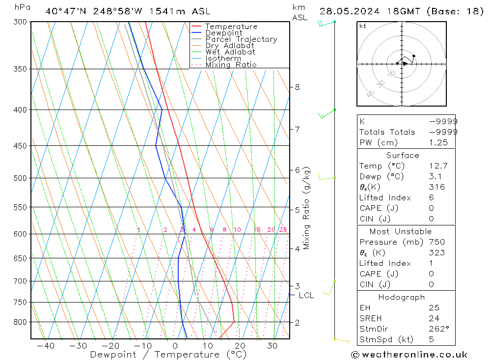 Model temps GFS Út 28.05.2024 18 UTC