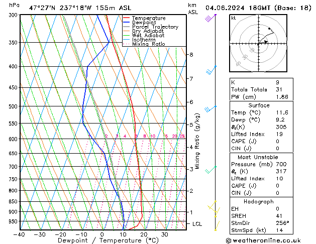 Model temps GFS Tu 04.06.2024 18 UTC