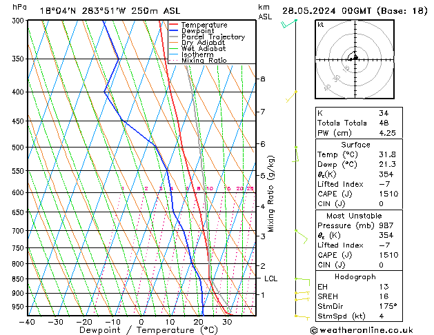 Model temps GFS Tu 28.05.2024 00 UTC