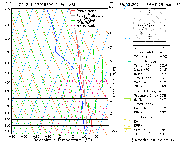 Model temps GFS  28.05.2024 18 UTC