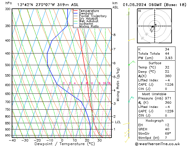 Model temps GFS So 01.06.2024 06 UTC