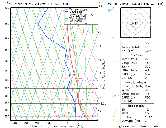 Model temps GFS Út 28.05.2024 03 UTC