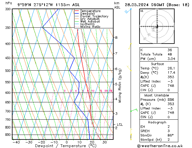 Modell Radiosonden GFS Di 28.05.2024 06 UTC