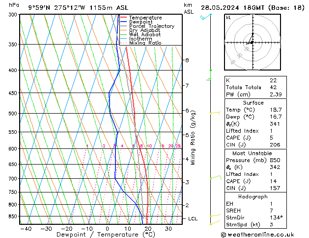 Model temps GFS Tu 28.05.2024 18 UTC