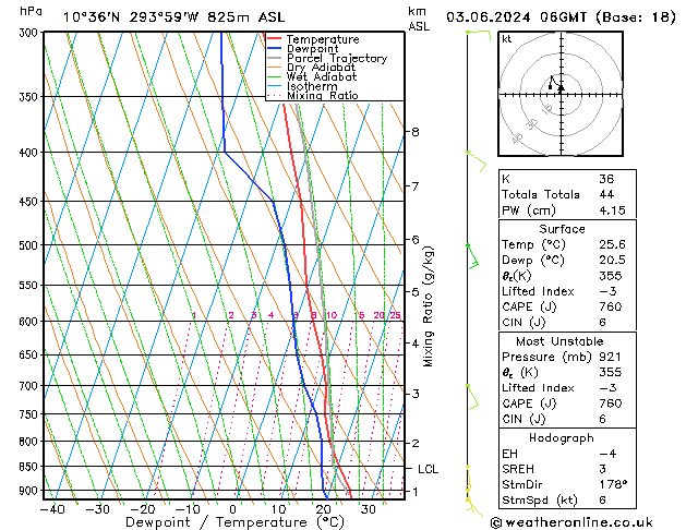 Model temps GFS pon. 03.06.2024 06 UTC