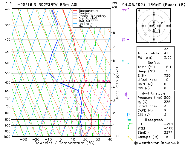 Model temps GFS Tu 04.06.2024 18 UTC