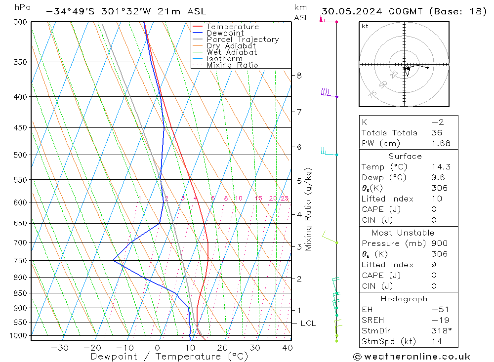 Model temps GFS чт 30.05.2024 00 UTC