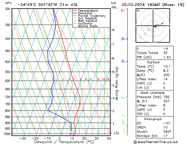 Model temps GFS Qui 30.05.2024 18 UTC