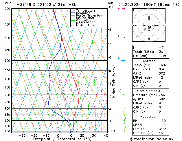 Model temps GFS Pá 31.05.2024 18 UTC