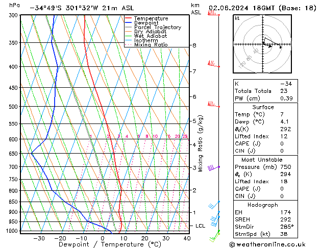 Model temps GFS Su 02.06.2024 18 UTC