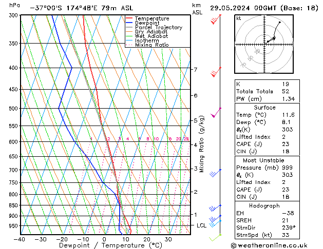 Model temps GFS śro. 29.05.2024 00 UTC