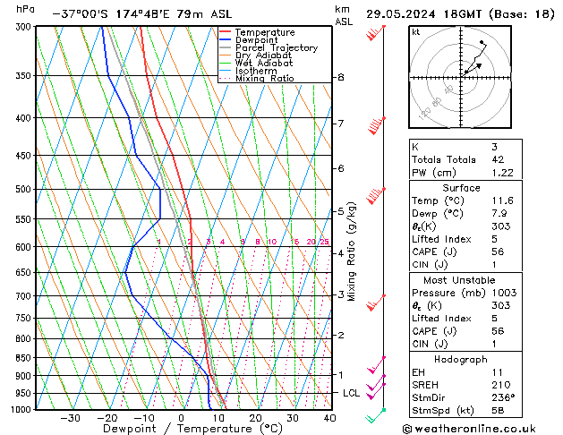 Model temps GFS śro. 29.05.2024 18 UTC