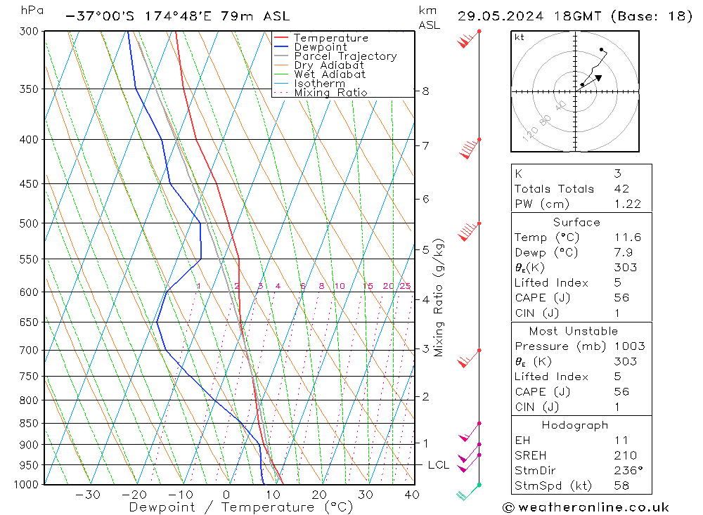 Model temps GFS ср 29.05.2024 18 UTC