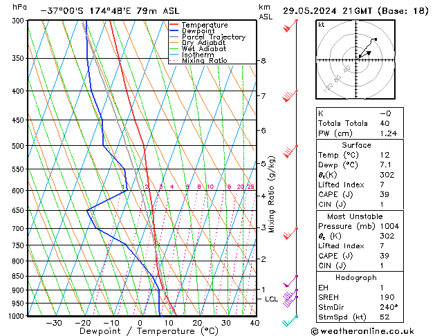 Model temps GFS mié 29.05.2024 21 UTC