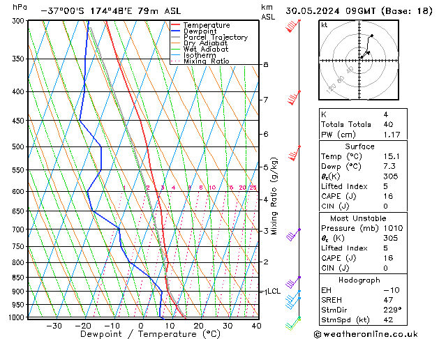 Model temps GFS Čt 30.05.2024 09 UTC