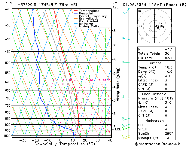 Modell Radiosonden GFS Sa 01.06.2024 12 UTC