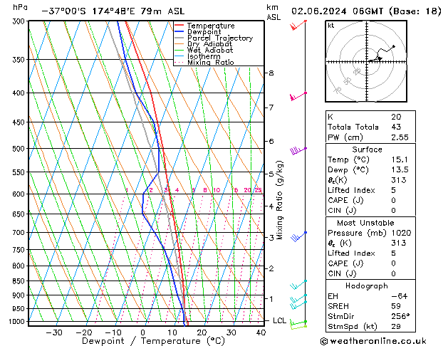 Model temps GFS  02.06.2024 06 UTC