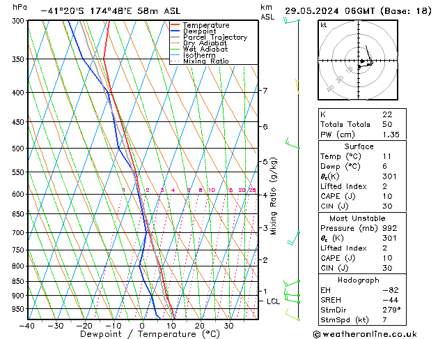 Modell Radiosonden GFS Mi 29.05.2024 06 UTC