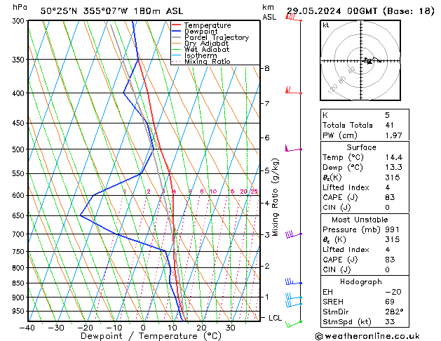 Modell Radiosonden GFS Mi 29.05.2024 00 UTC