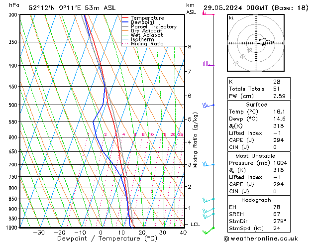 Model temps GFS We 29.05.2024 00 UTC