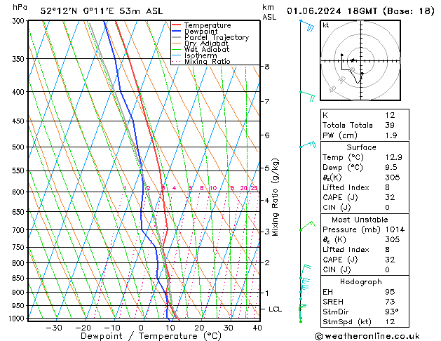 Modell Radiosonden GFS Sa 01.06.2024 18 UTC