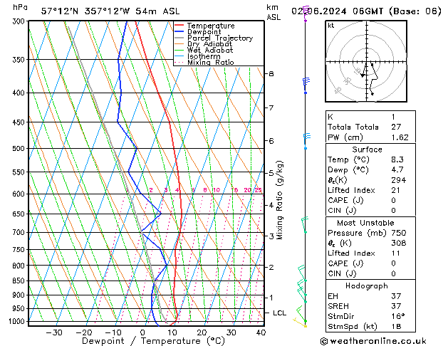 Model temps GFS Su 02.06.2024 06 UTC