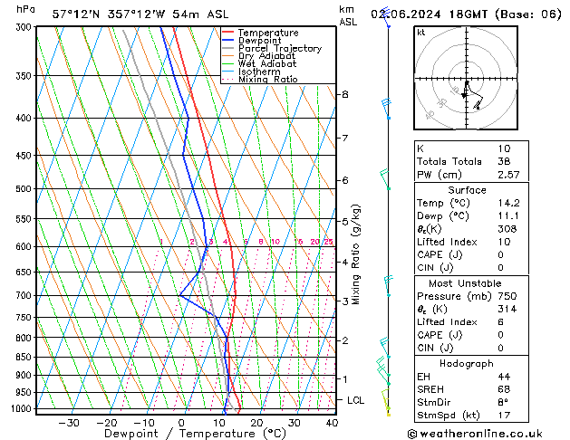 Model temps GFS Su 02.06.2024 18 UTC