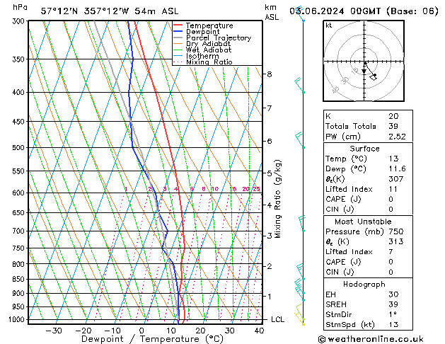 Model temps GFS Mo 03.06.2024 00 UTC