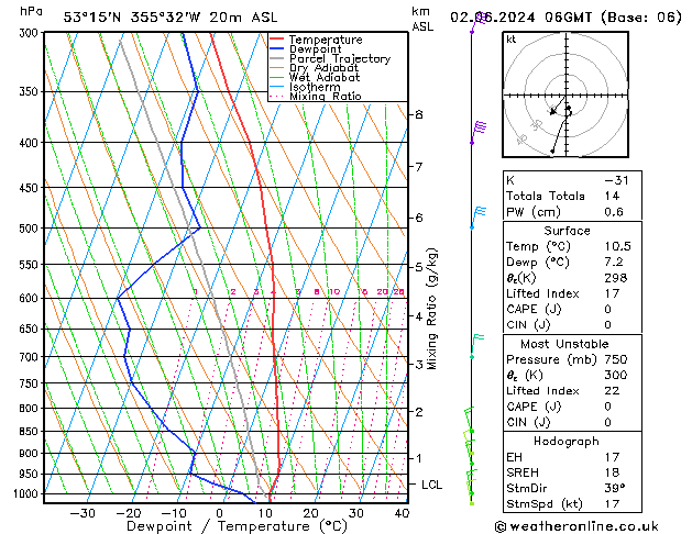 Modell Radiosonden GFS So 02.06.2024 06 UTC