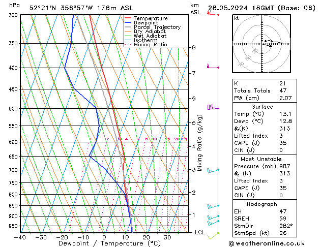 Model temps GFS Tu 28.05.2024 18 UTC