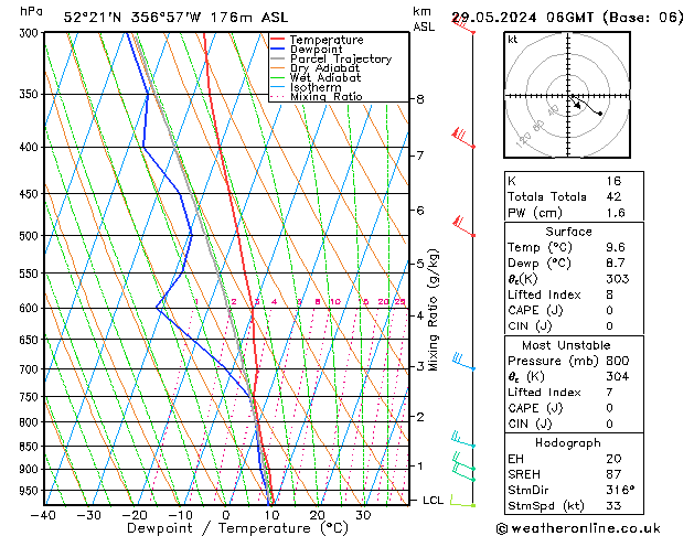 Modell Radiosonden GFS Mi 29.05.2024 06 UTC