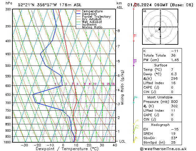 Modell Radiosonden GFS Sa 01.06.2024 06 UTC