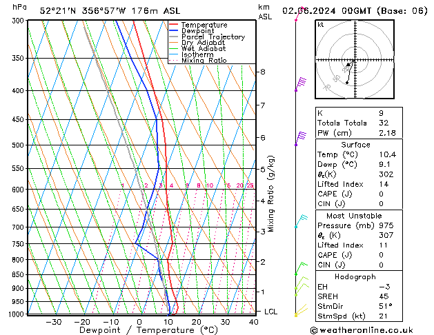 Model temps GFS Su 02.06.2024 00 UTC