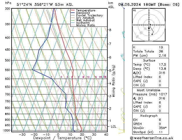 Modell Radiosonden GFS Di 04.06.2024 18 UTC