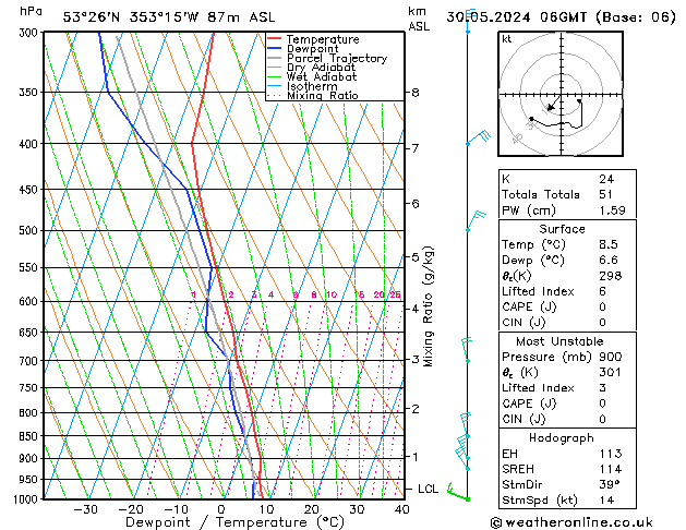 Model temps GFS czw. 30.05.2024 06 UTC