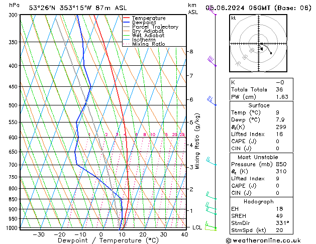 Model temps GFS We 05.06.2024 06 UTC