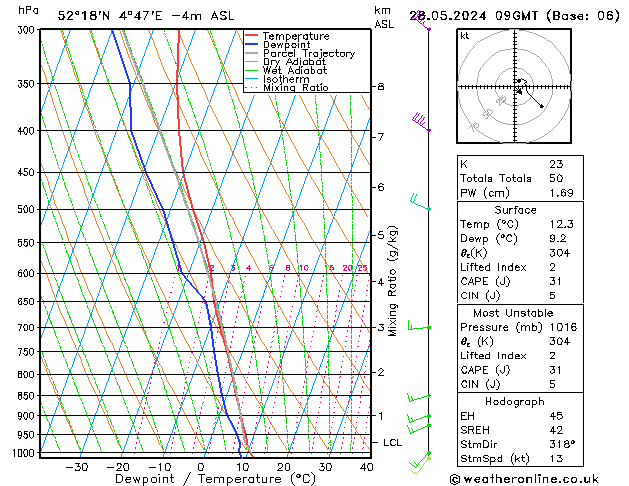 Model temps GFS mar 28.05.2024 09 UTC