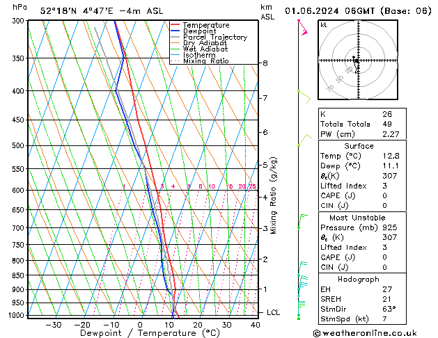 Model temps GFS za 01.06.2024 06 UTC