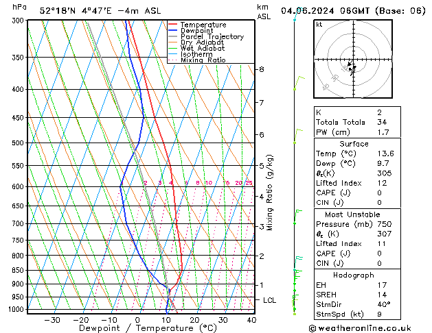 Model temps GFS Tu 04.06.2024 06 UTC