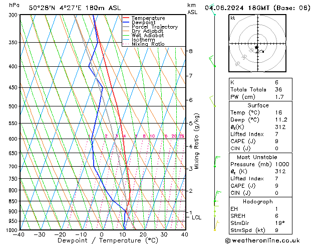 Model temps GFS wto. 04.06.2024 18 UTC