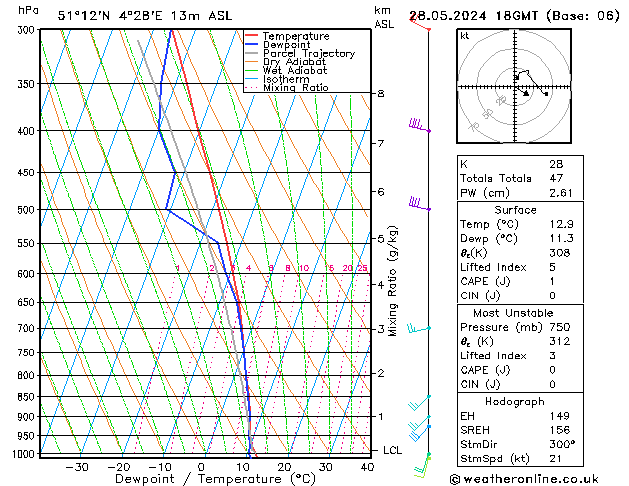 Model temps GFS 星期二 28.05.2024 18 UTC