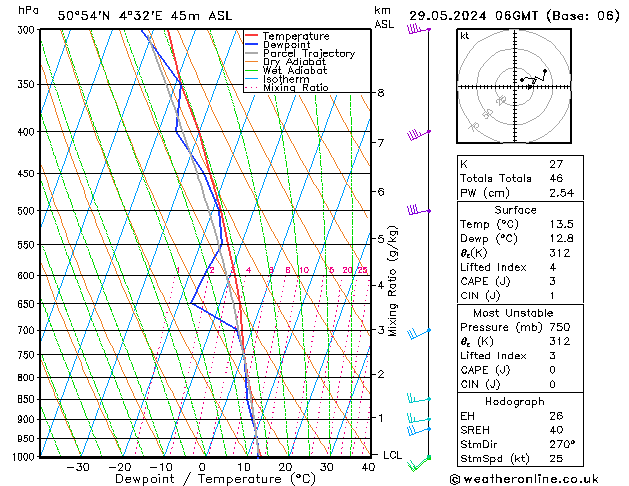 Modell Radiosonden GFS Mi 29.05.2024 06 UTC