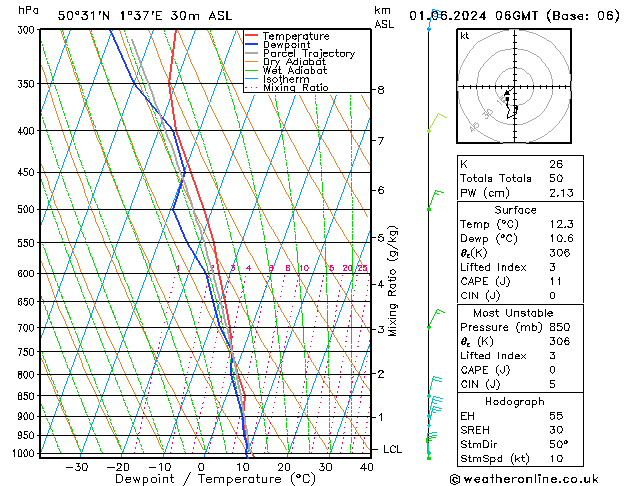 Model temps GFS sab 01.06.2024 06 UTC